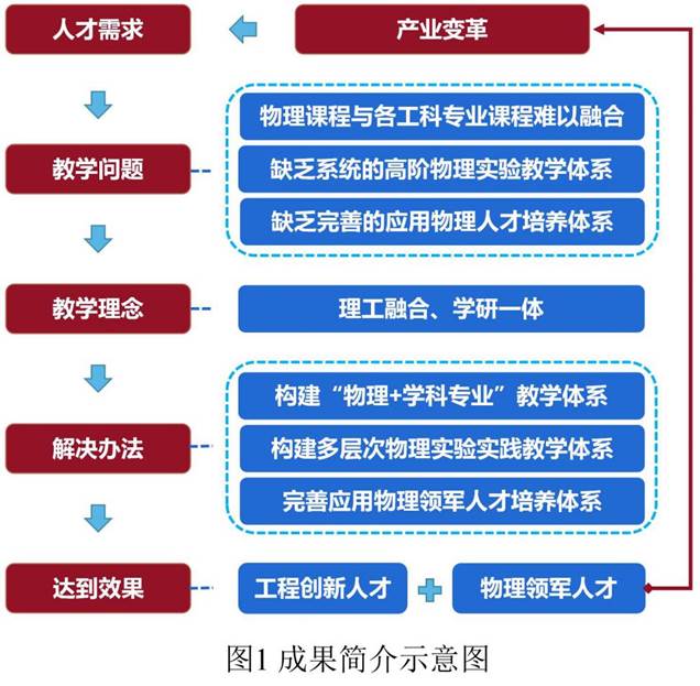 九游会国际官网怎么注册奖插图_02
